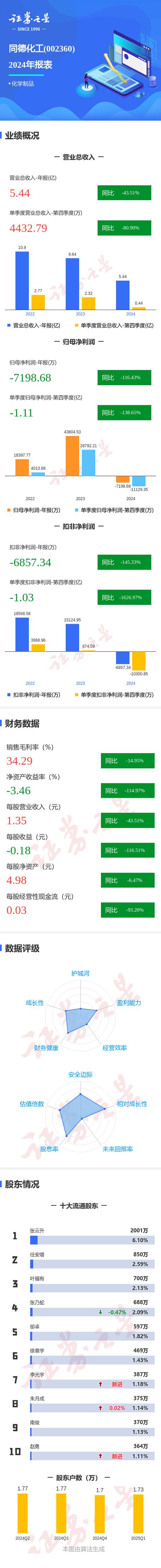 同德化工股票，同德化工